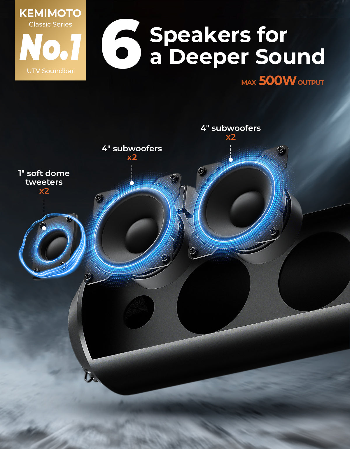 6 Speaker 28" UTV Bluetooth Sound Bar for Can Am Maverick X3/ RZR w/ 1.56"-2.25" Roll Bar