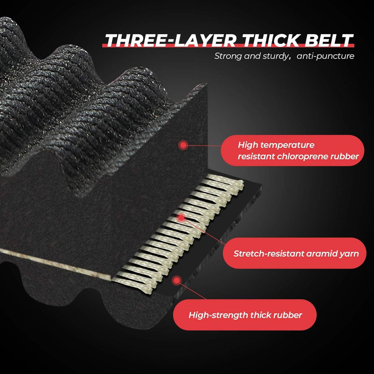 Heavy-Duty Carbon Drive Belt for Polaris Sportsman 400/500, Ranger XP 875cc, Scrambler