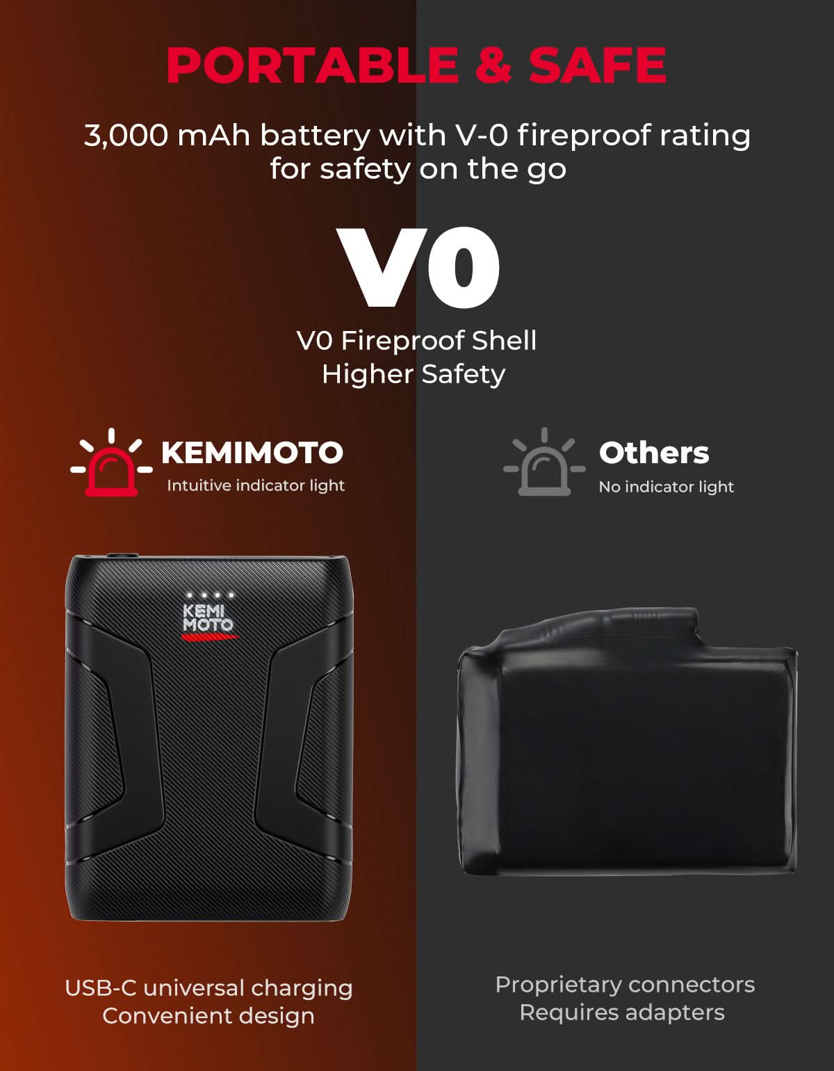 Heated Motorcycle Gloves 2025 with Protective Shields and Battery