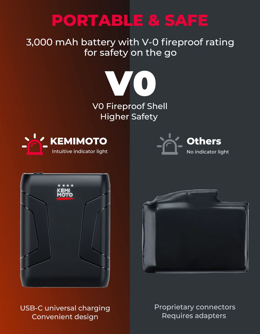 Heated Motorcycle Gloves 2025 with Protective Shields and Battery