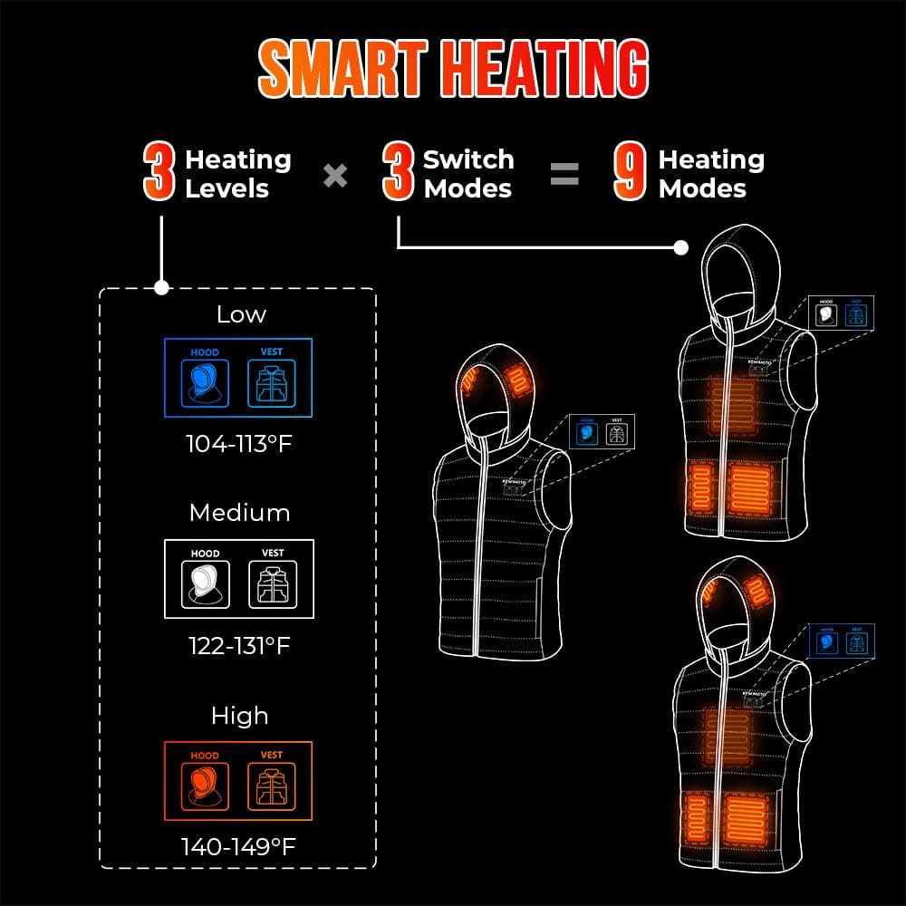 Man's Heated Vest With Smart Heating